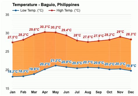 Weather In Baguio In August 2023 .